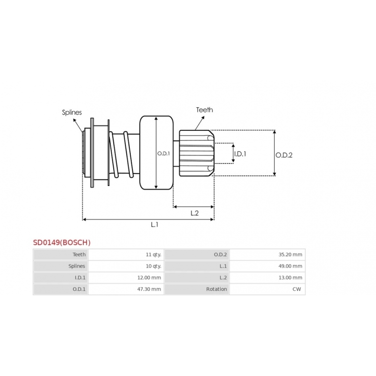 Starter drives / 1006209695 (BOSCH)